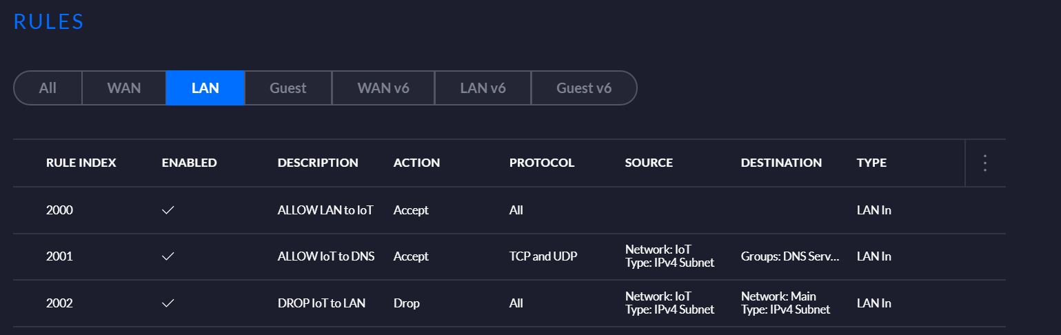 Firewall Rules